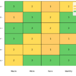 Effective Network Segmentation Strategies for Corporate Networks