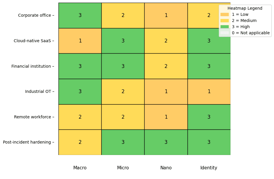 Effective Network Segmentation Strategies for Corporate Networks
