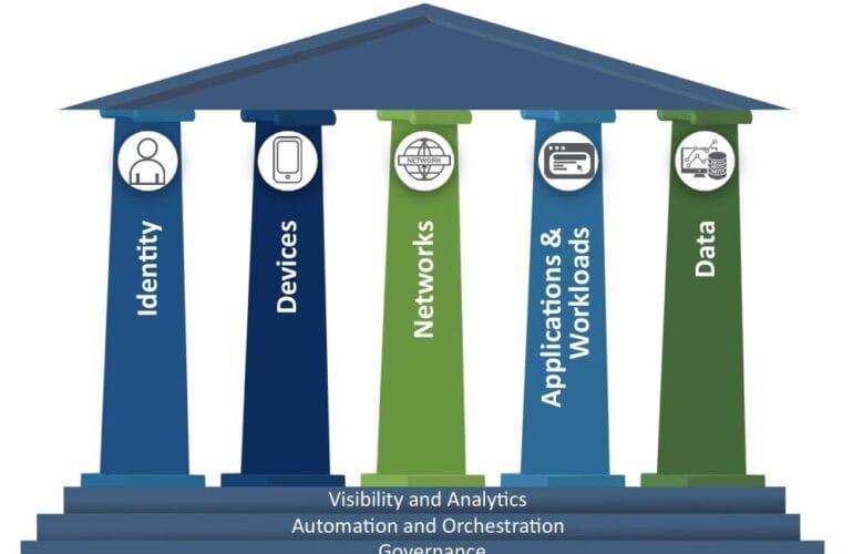 Understanding Zero Trust Maturity Models: We Compare the 3 Main Approaches Continuous Threat Exposure Management