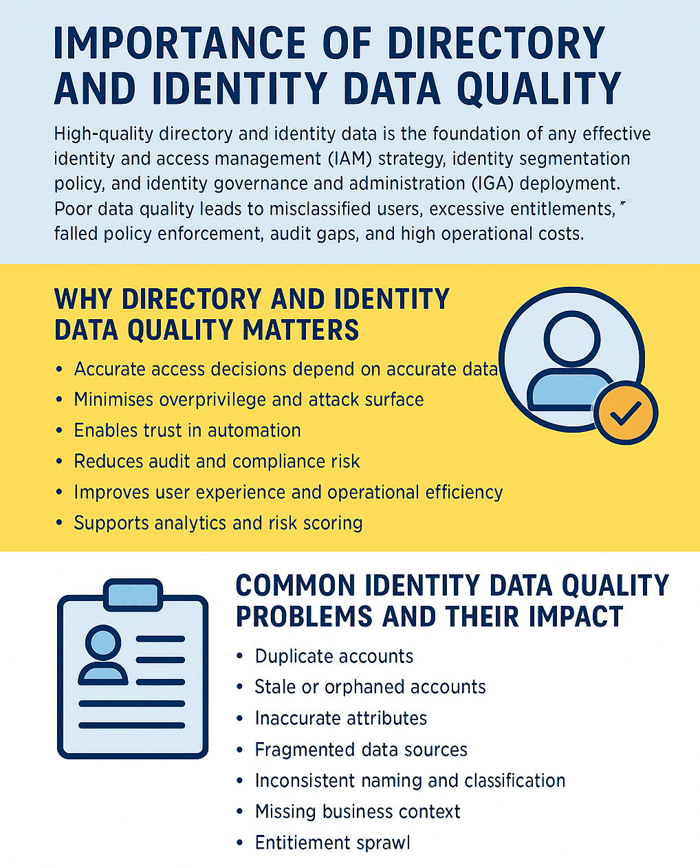 IAM and IGA Identity Data Quality Identity data quality in IAM and IGA best practices