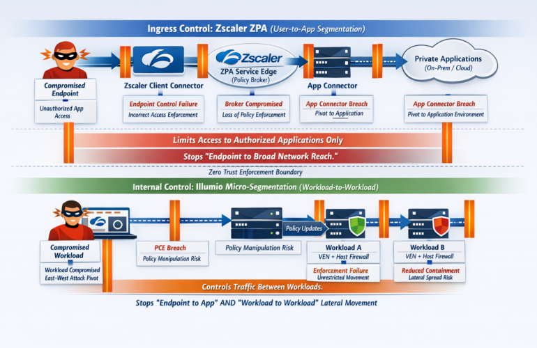 vpn replacement